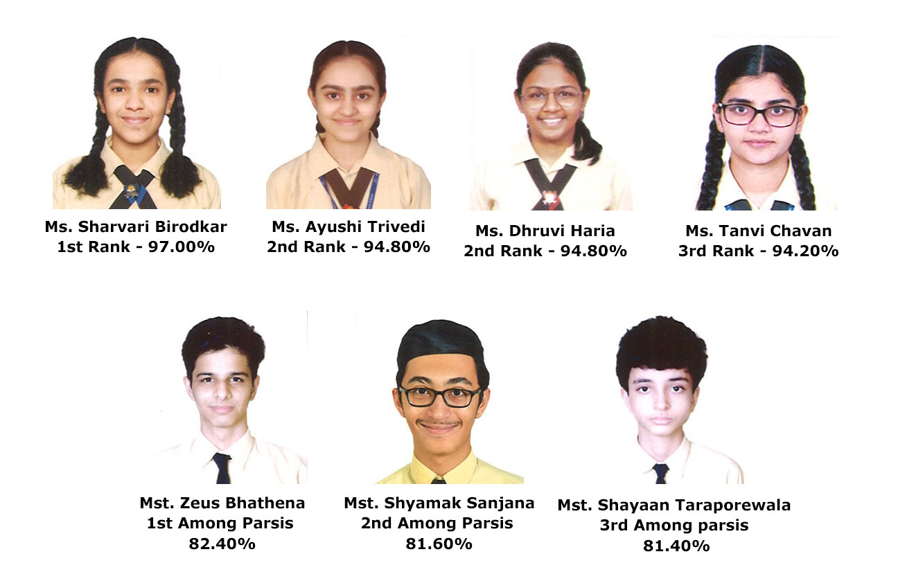 ssc toppers